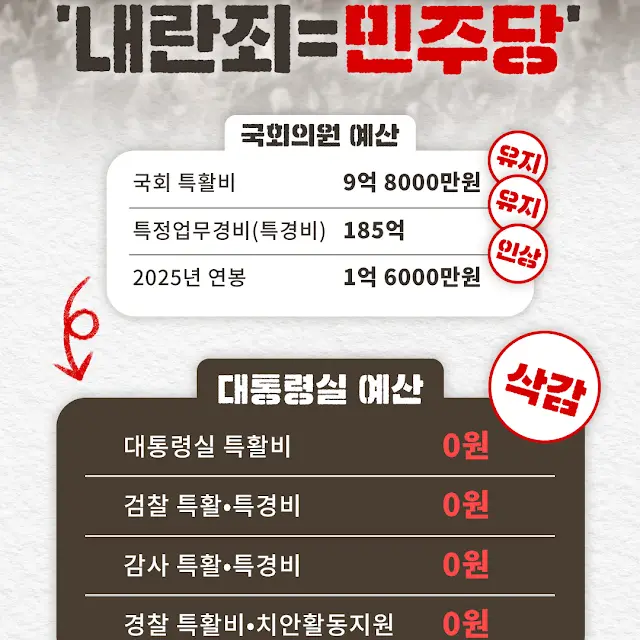 국가예산 폭거로 국가 재정 농락 2